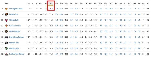 巅峰是里夫, 的替补整体