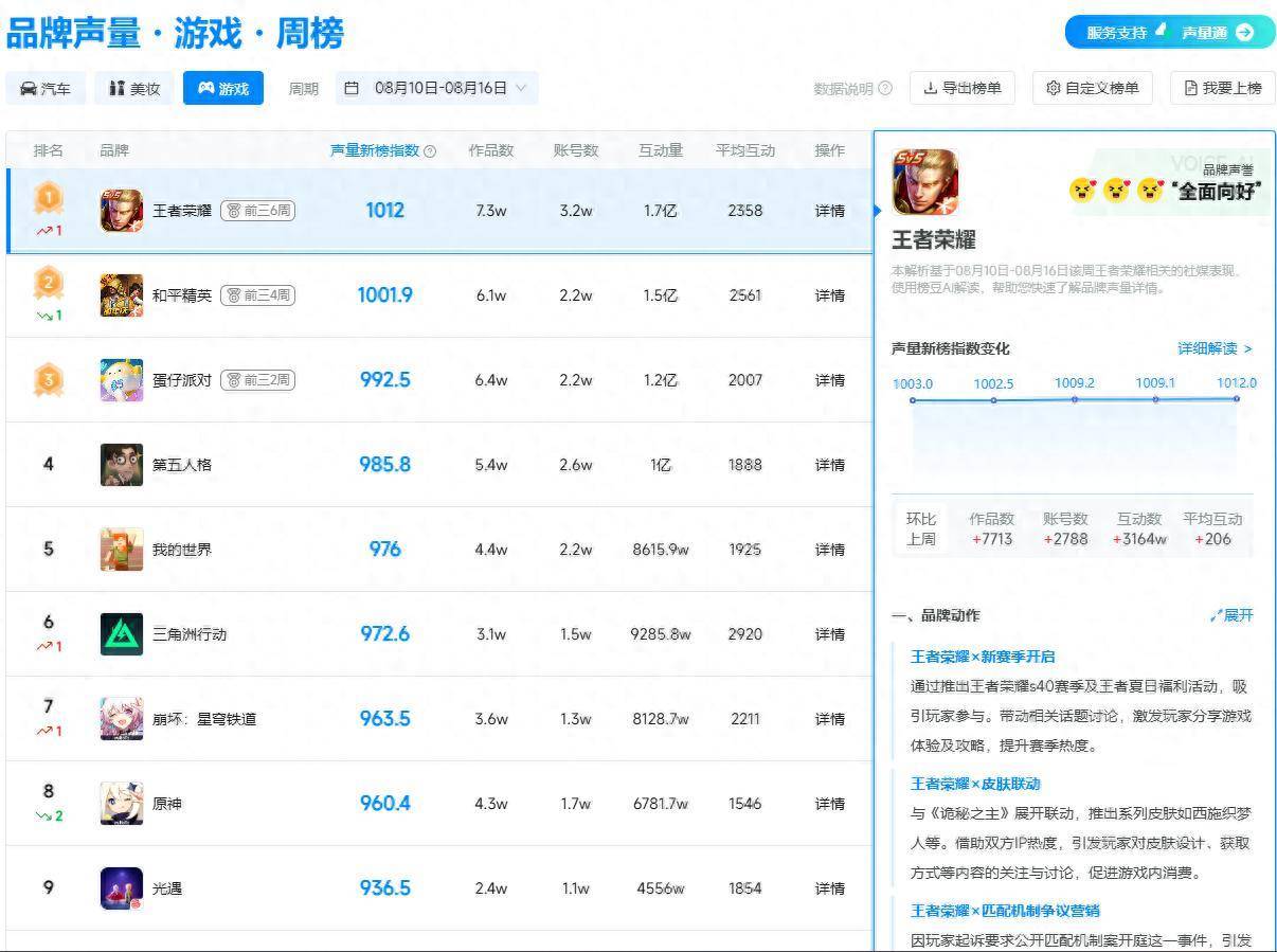 无论是通过, 注游戏的内