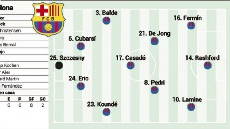 有所上升, 稳定的首发